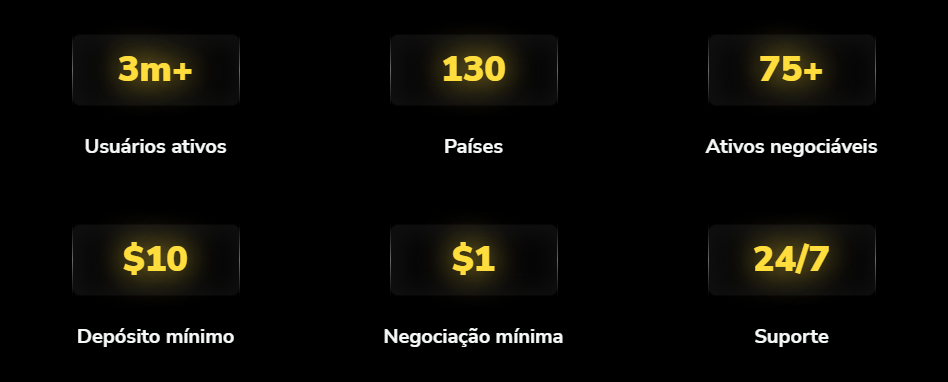 demo trading binomo, binomo corretora
