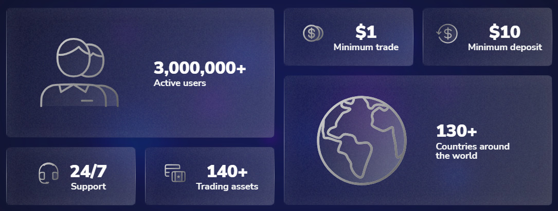 o que é binomo, binomo demo account